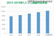国产无资源,无资源背景下的创新与发展之路