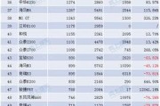国产三级排行榜,盘点年度热门佳作，揭秘国产影视新趋势